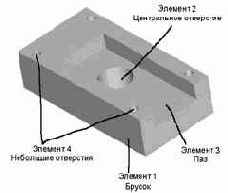 и позиционируемых совместно. Кроме того,