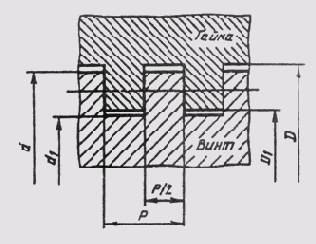 &sect; 88. ��������� ����������