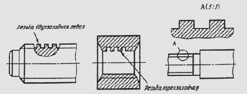 &sect; 88. ��������� ����������