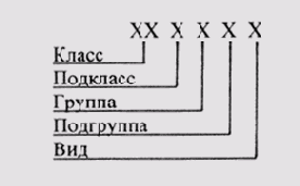 &sect; 98. ����� �������� �� ��������