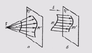&sect; 27. ������� �������������