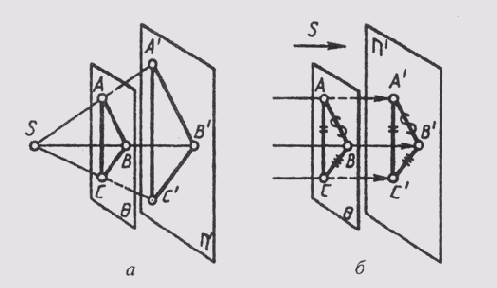&sect; 28. �������� ��������