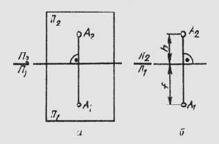 &sect; 32. ����������� ������ �����