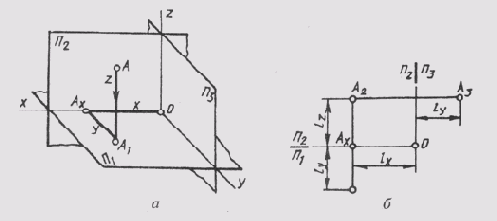 &sect; 37. ������������� ���������� �����