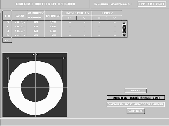 ����������� ����� ����������