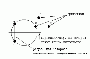 ��� ��� �����������, ���������� ���������� 