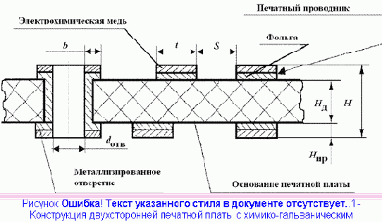 ����� �����������