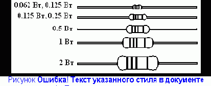 ���������� ����������� ����� ��������� � ������ Pattern Wizard