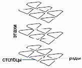 DARRAY �������