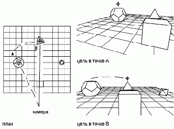 ���� �������