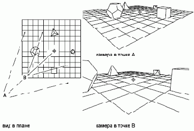 ���� �������