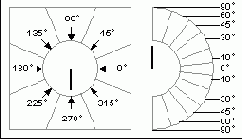 ���������� ���� �������� ����� �������