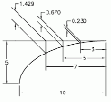 ������ �������