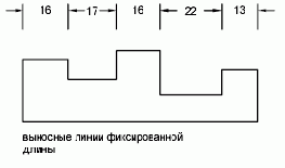 ���������� ���� ������ � ���������� �������