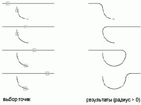 ���������� �������