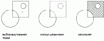 ���������� ���� 