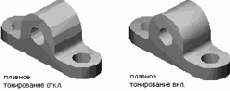 ���������� ���� ������� ������������