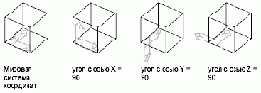 ��� �������