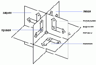 ��� �������