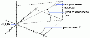 ������� �������