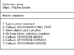 ��������� �������� ��������� ���������