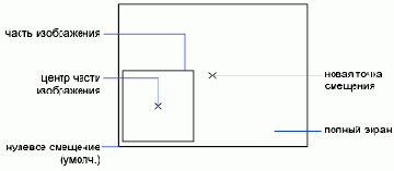 �������� �������