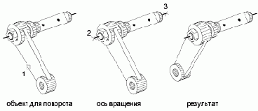 ��������� �������