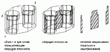 ������ �������