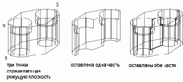 ������ �������