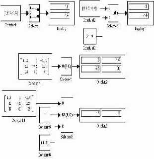 ���� �������� �� ������� ������� 