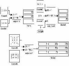 ���� ����������� �������� Merge