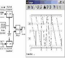 ���� ����������� �������� � ������� Matrix Concatenation