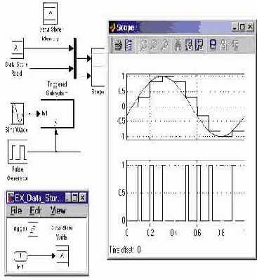 ���� ���������� ������ �� ����� ������� ������ Data Store Read