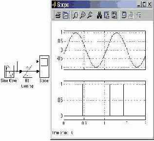 ���� ����������� ������� ����������� ���������� �������� Hit Crossing