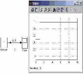 ���� ��������� ���������� �������� ������� IC
