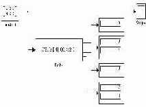 ������ ������� ������� Probe