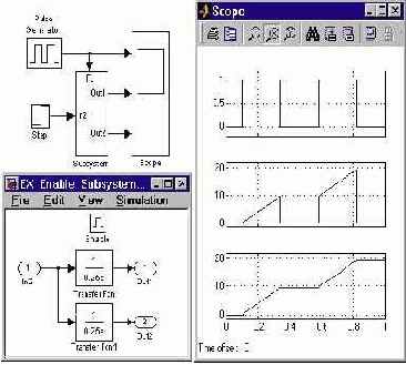 ����������� ������� ������� ���������� Enabled Subsystem