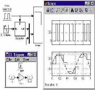 ����������� ������� � ������� ������� ���������� Enabled and Triggered Subsystem