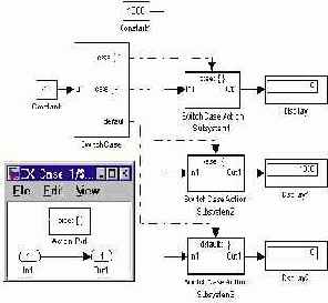 ���� ������������� Switch Case