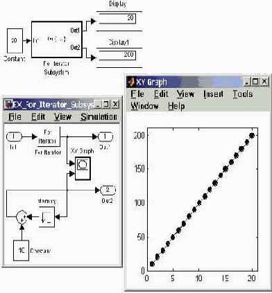 ����������� ���������� While Iterator Subsystem