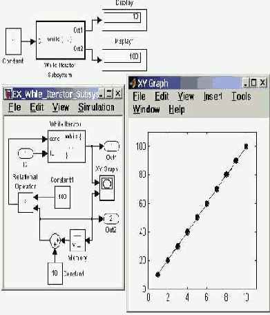��������������� ���������� Configurable Subsystem