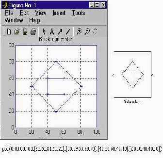 �������� ������������� ����������� ����������