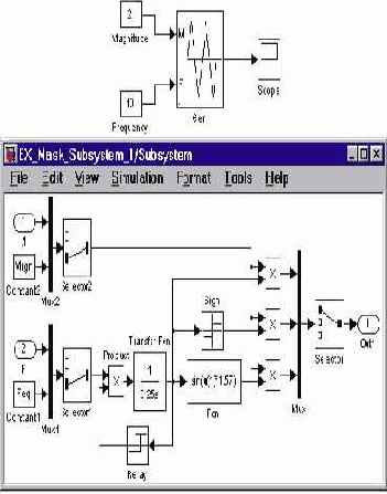 ���������� ������� ������������� ����������