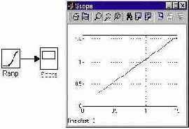 �������� ������� ������������� ����������� Ramp