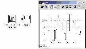 �������� ���������� ������� � ���������� �������������� Random Number