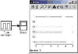 �������� ����������� ������� Pulse Generator