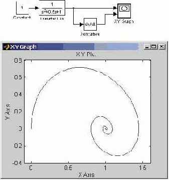 Графопостроитель ХУ Graph