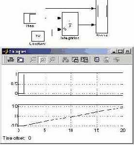 ���������� �� ����������� ������� 