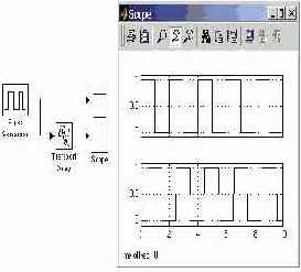 ���� ������������� �������� ������� Transport Delay
