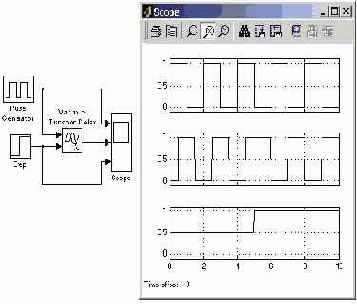 ���� ������������ ������� Transfer Fcn